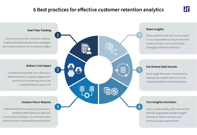 6 Best Practices for Customer Retention Analytics