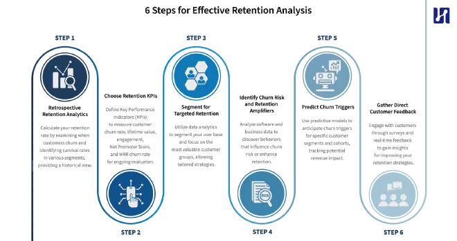 6 Steps for effective Retention Analytics