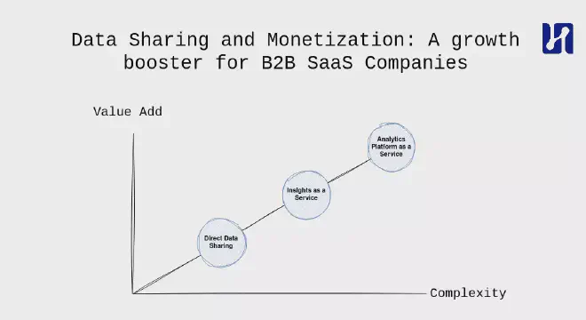 Data sharing and monetization: A schematic Graph showing three steps in data sharing.