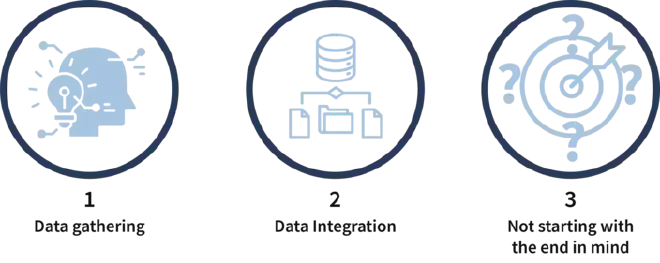 Challenges implementing data driven marketing